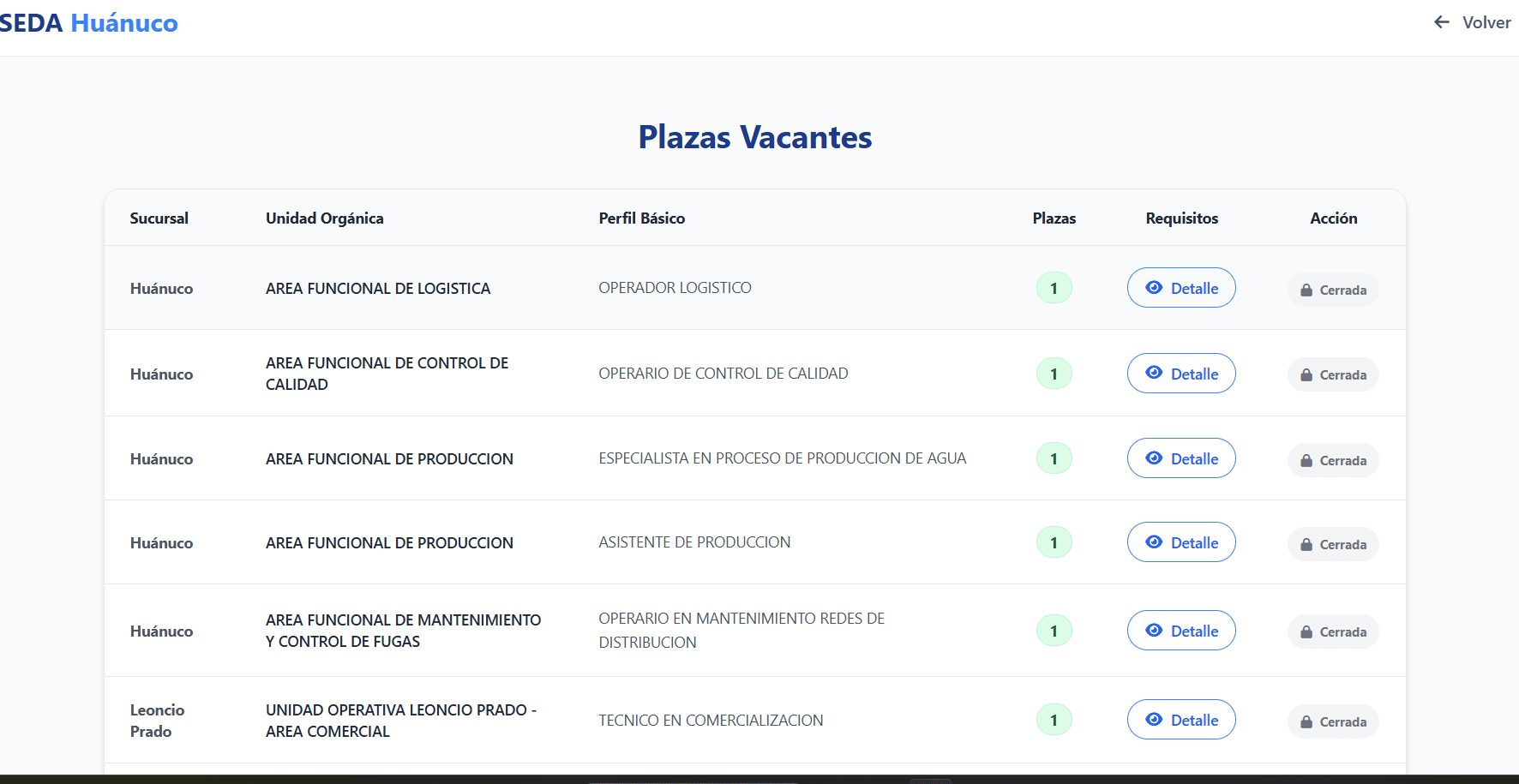 Evidencia visual 6